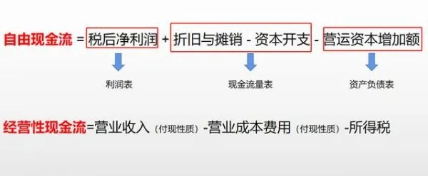 做什么现金流比较赚钱 做什么现金流大