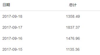 头条号新人做什么最赚钱 头条号新手要注意什么