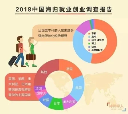 海外华人做什么生意赚钱 海外华人创业