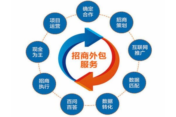 除了外包还能做什么赚钱 哪些行业有外包