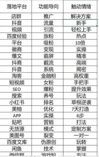 微信上做什么项目赚钱呢 在微信上做什么生意好