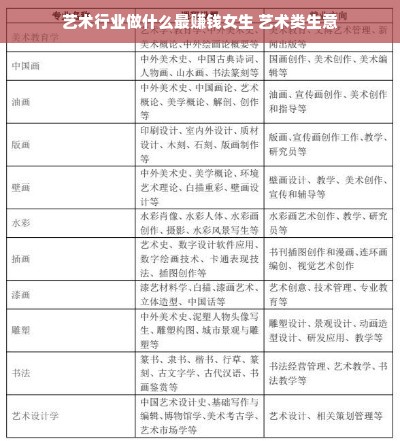 艺术行业做什么最赚钱女生 艺术类生意