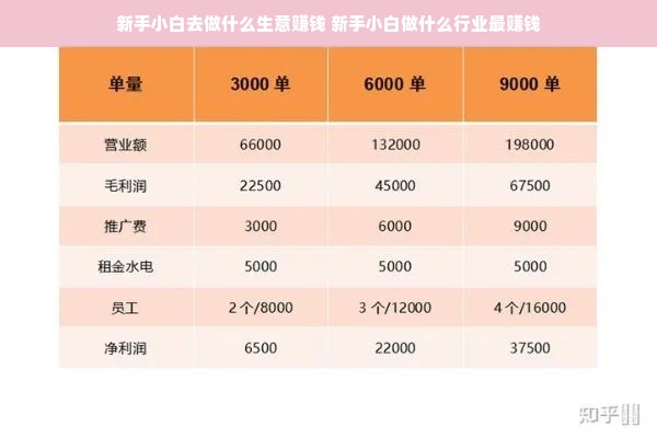 新手小白去做什么生意赚钱 新手小白做什么行业最赚钱