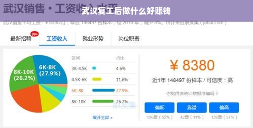 武汉复苏，健康医疗、在线教育、物流等行业的赚钱良机