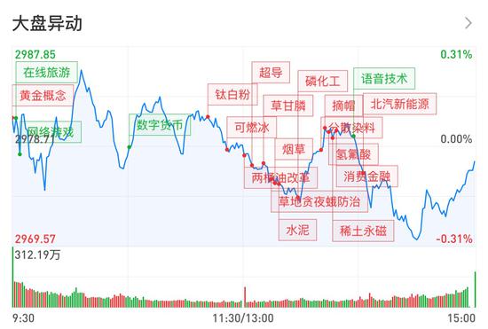 现代