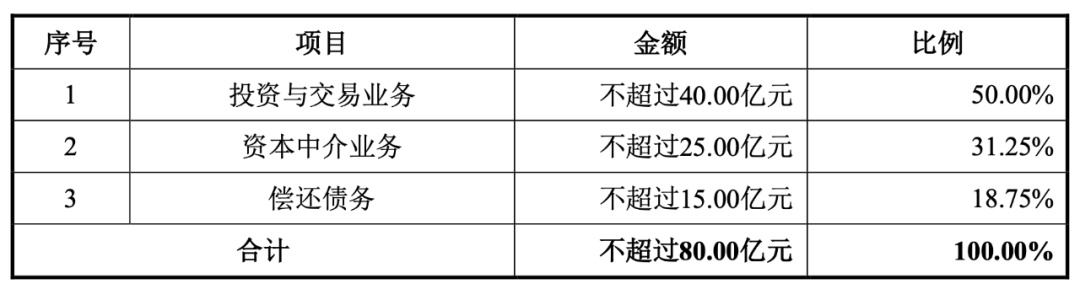 贷款中介行业策略，创新、客户为中心，科技驱动增长