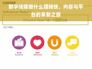 数字传媒做什么赚钱快，内容与平台的革新之旅