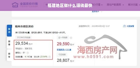 福建地区做什么赚钱最快