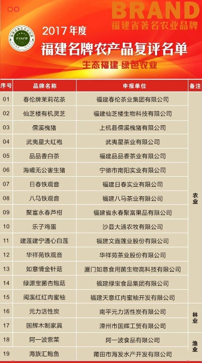 福建地区做什么赚钱最快