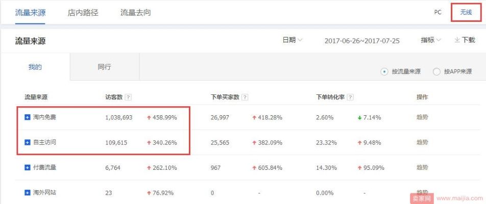 创业热潮下，挖掘高流量高收益的小店商机