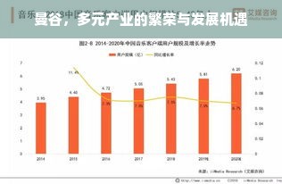 曼谷，多元产业的繁荣与发展机遇