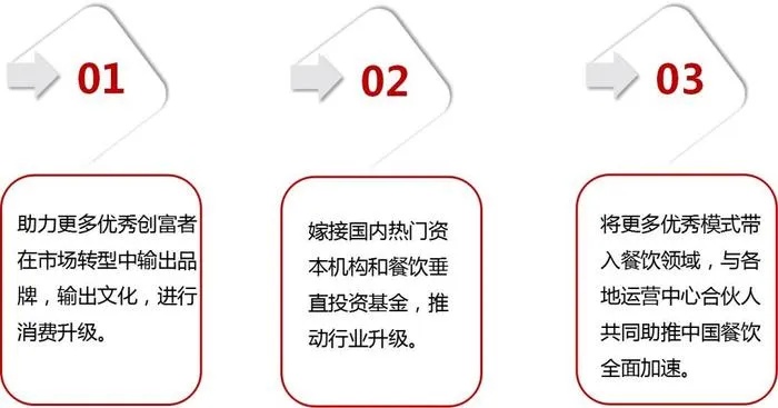 高端美食创业，挑战与机遇中的盈利能力探讨