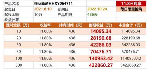 理财投资多元策略，探索最赚钱方式
