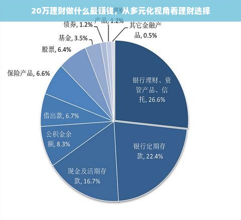 20万理财做什么最赚钱，从多元化视角看理财选择