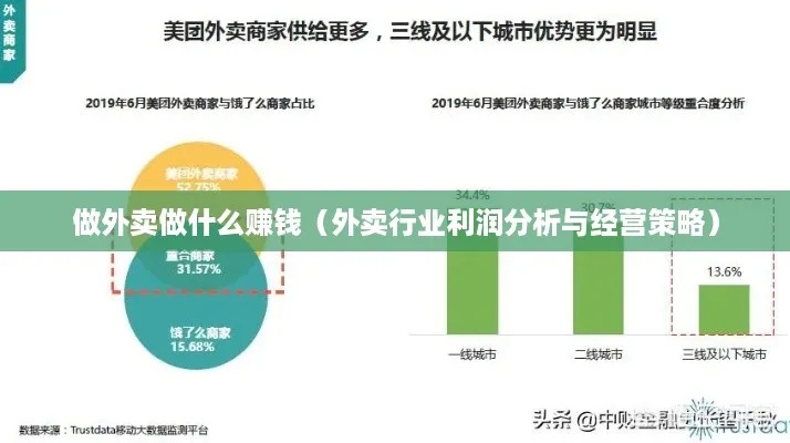 做餐饮外卖单，如何在激烈竞争中赚取稳定收入