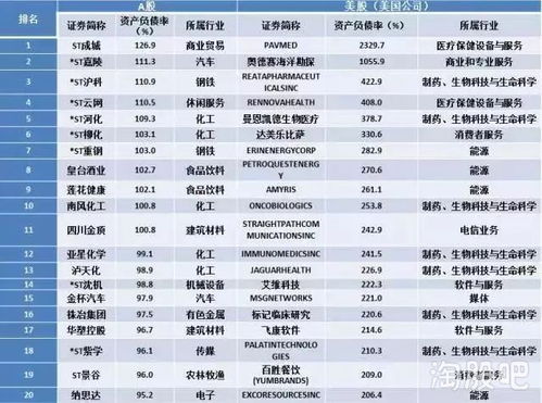 做什么行业亏的最快赚钱