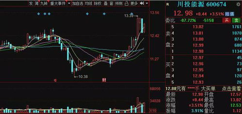基金上班做什么赚钱快点