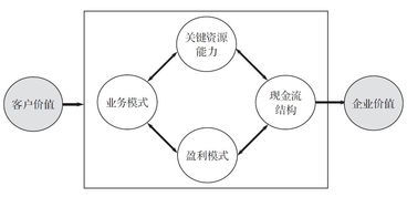 美肤行业创新商业模式，探索最赚钱之路
