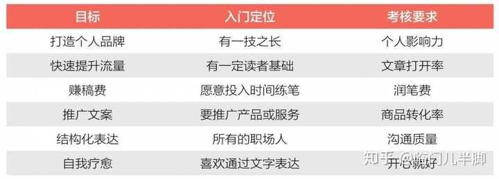写作好可以做什么兼职赚钱