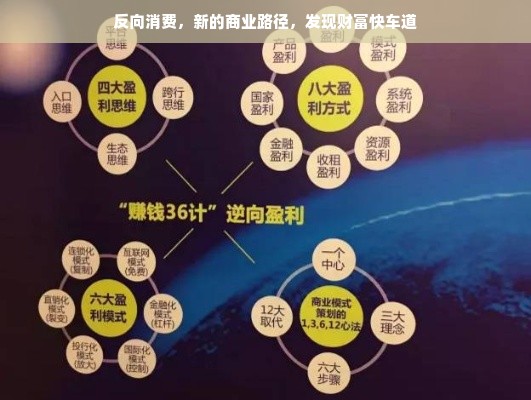 反向消费，新的商业路径，发现财富快车道