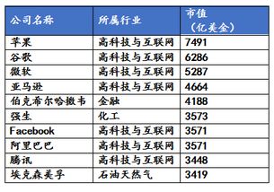 做什么提取物最赚钱，一个产业深度的探索