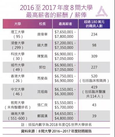 香港网络经济，多元发展，盈利有道