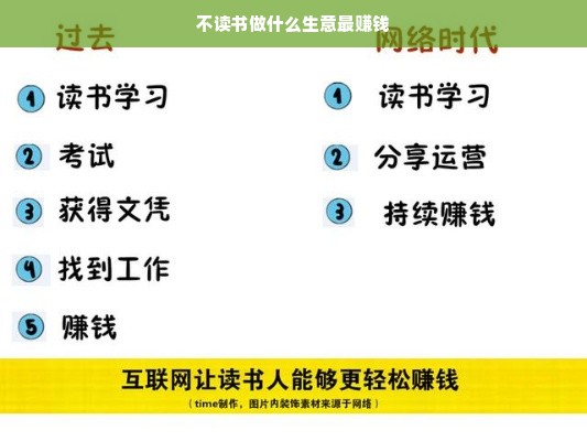 不读书做什么生意最赚钱