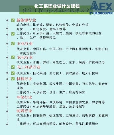 化工专业就业方向多样，探索最适合你的职业道路