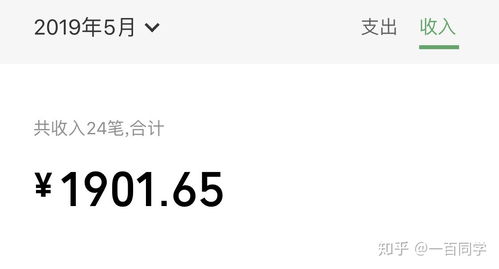 想兼职赚钱可以做什么职业