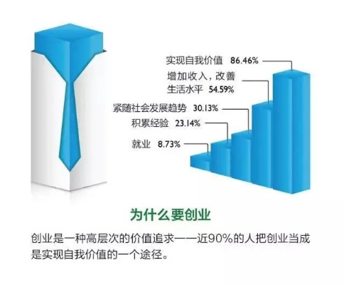 自己做什么领域好赚钱呢？这是一个非常实际的问题，也是许多人在创业或职业发展过程中都会思考的问题。不同的人有不同的答案，因为每个人的兴趣、技能、经验和资源都不同。但是，我们可以从一些常见的领域入手，探讨哪些领域可能更容易赚钱。