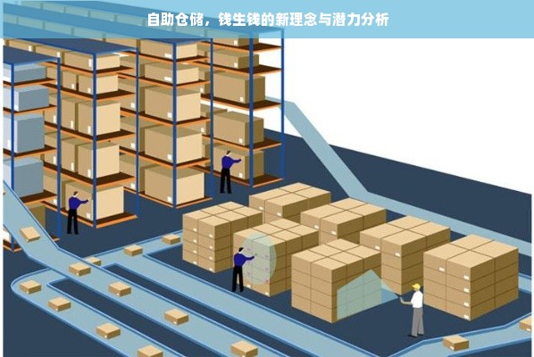 自助仓储，钱生钱的新理念与潜力分析