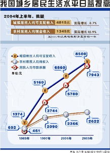 随着生活水平的日益提升和社会经济的发展，人们对赚钱的兴趣越来越浓，同时生活与工作的节奏也不断加快，使许多上班族想要在兼职中获取更多收入，这就导致了一个热点问题，“全职财务兼职做什么好赚钱？”下面我将对此进行深入的分析与探讨。