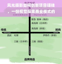 风光摄影如何创新项目赚钱，一份视觉探索商业模式的深度剖析
