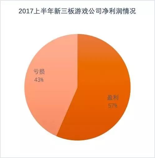 新型公司做什么赚钱的多