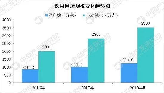 随着电子商务的快速发展和农村地区基础设施的改善，农村网店已经成为许多创业者追逐的热点。然而，农村网店要想赚钱，就必须找到好的卖点。本文将从农村网店的实际情况出发，探讨农村网店应该选择哪些卖点，并给出一些建议。