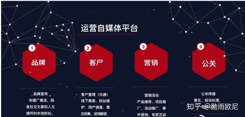自媒体做什么帐号赚钱呢？