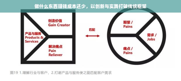 做什么东西赚钱成本还少，以创新与实践打破传统框架
