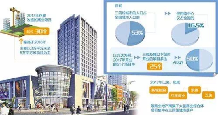 商办房做什么赚钱快，多角度解读的机遇与挑战