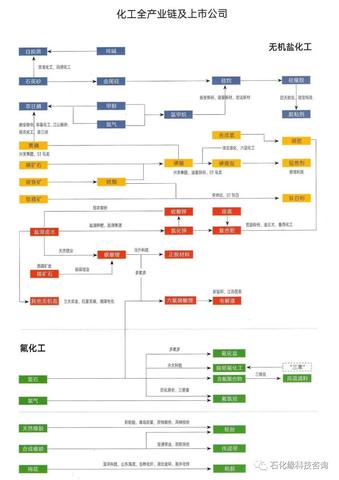 石油行业从业者跨界发展探索与转型建议