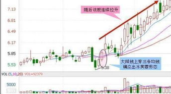 股市做什么比较赚钱呢最快