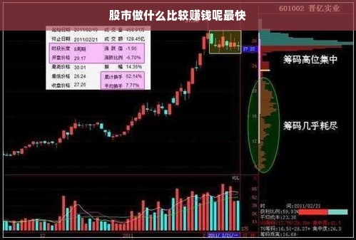 股市做什么比较赚钱呢最快
