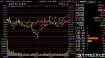 股市投资指南，掌握关键策略，快速实现财富增长