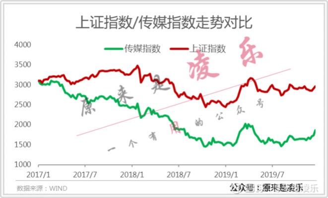 传媒行业新机遇，内容生产、广告营销与多元板块潜力