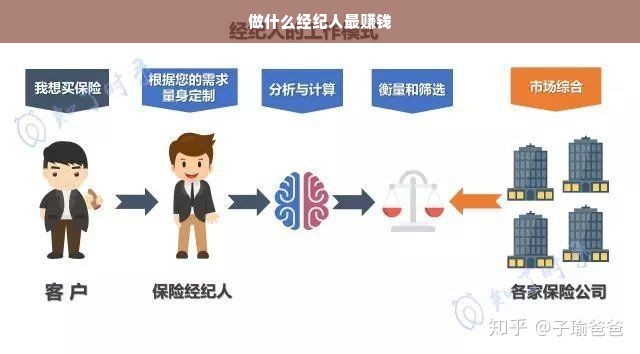 做什么经纪人最赚钱