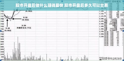 股市开盘后做什么赚钱最快 股市开盘后多久可以交易