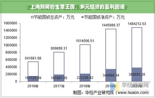 上海财阀的生意王国，多元经济的盈利图谱