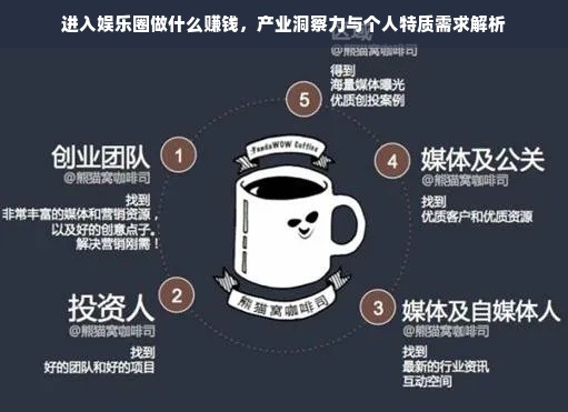 进入娱乐圈做什么赚钱，产业洞察力与个人特质需求解析