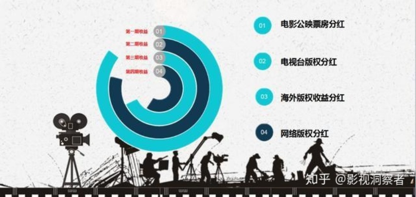“娱乐圈多元化盈利途径，演艺、综艺、代言、投资、经纪”