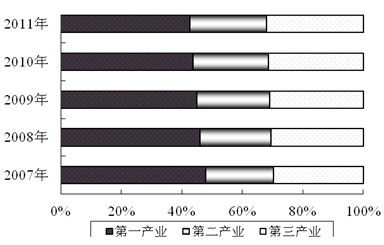 随着社会的发展和城市化进程，城市化的人群因为种种原因迁入新建或回购的居民社区生活。在这样的环境中，逐渐形成了一些居民并不多的居住小区，我们通常称这些为“无人小区”。而对于想要在这样的小区内做项目的投资者或创业者来说，挑战和机会并存。这篇文章将围绕“无人小区做什么项目赚钱”的主题展开，探讨可能的项目方向和市场策略。