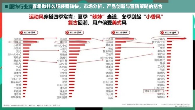 春季做什么服装赚钱快，市场分析、产品创新与营销策略的结合